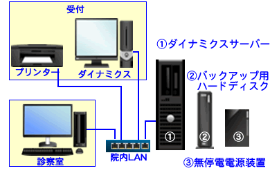 ダイナミクス構成イメージ