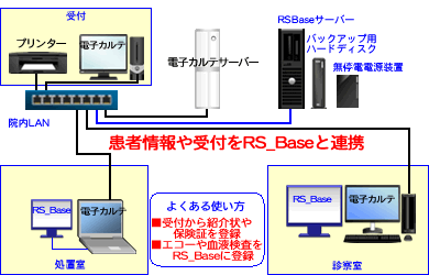 電子カルテと連携構成イメージ